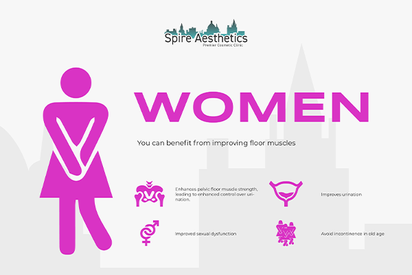 Benefits of EMS Female Urinary Incontinence Device Rhyl
