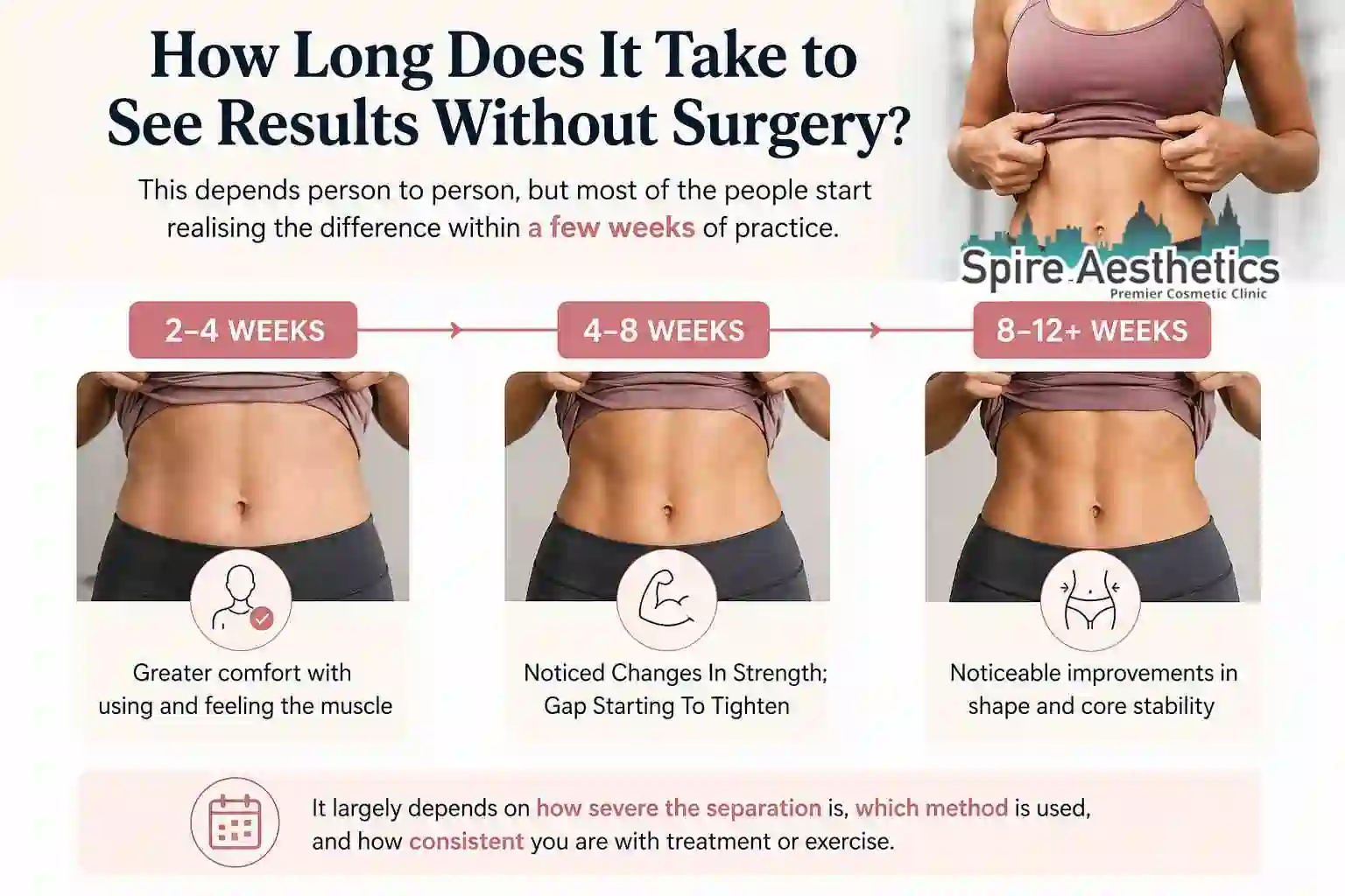 How Long Does It Take to See Results Without Surgery Rhyl?
